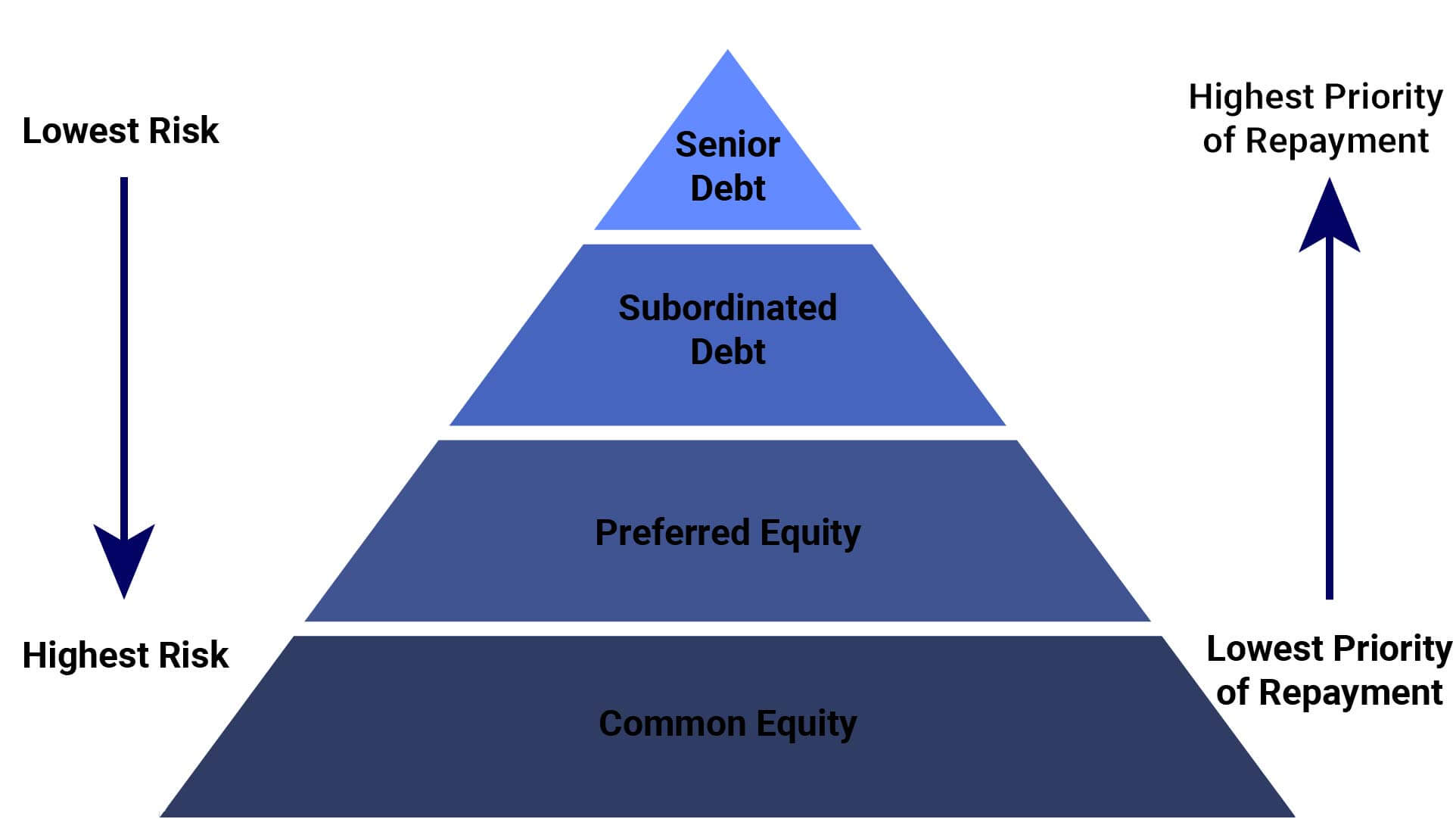 Debt-seniority-pyramid (1).jpg