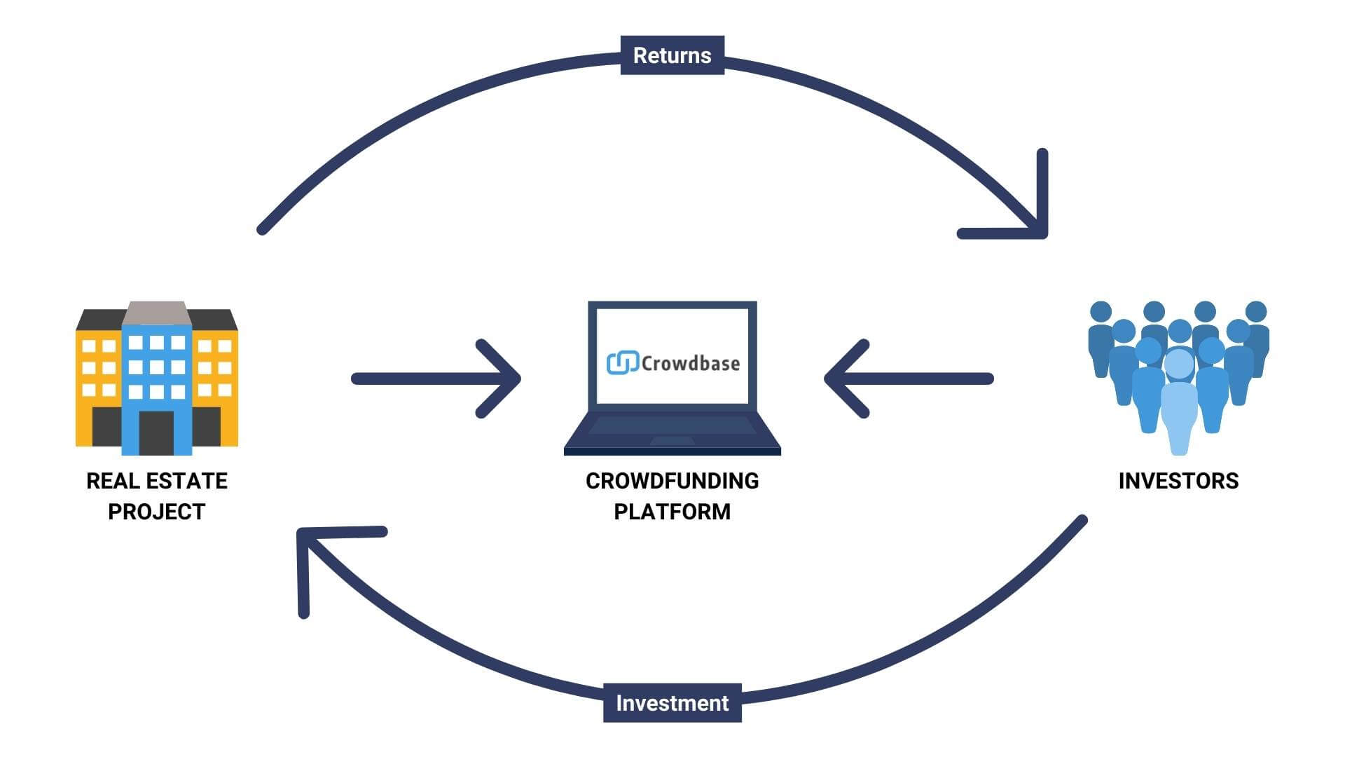 How-real-estate-crowdfunding-works.jpg