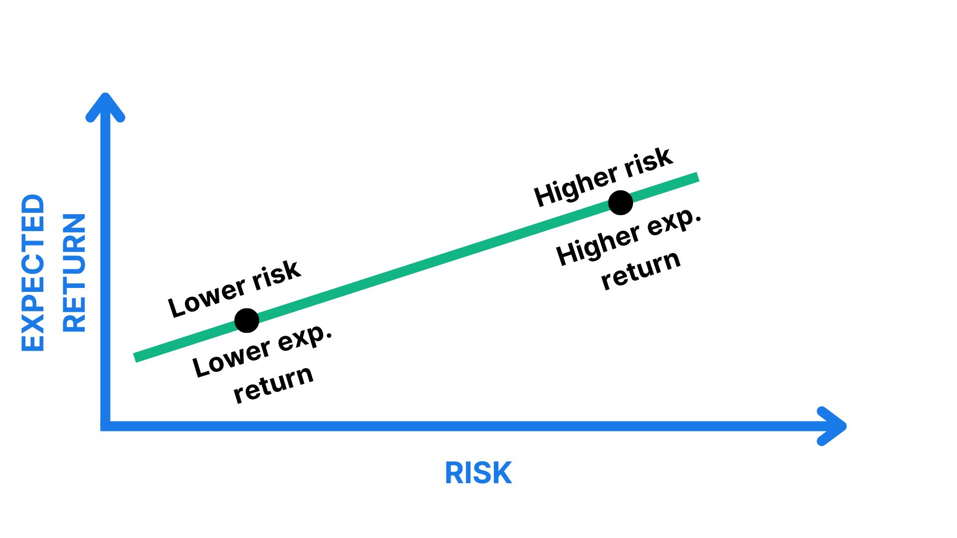 Risk-Return Graph.jpg