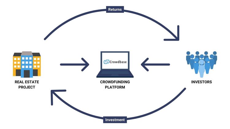 Real Estate Crowdfunding 101: Everything You Need To Know